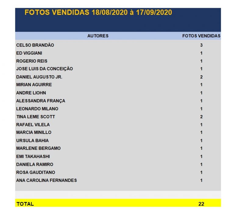 Nomes_vendidos_SET2020.jpeg